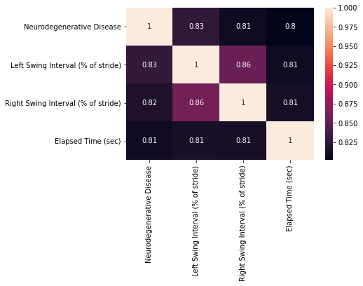 Grey Correlation Matrix of the Gait Dataset