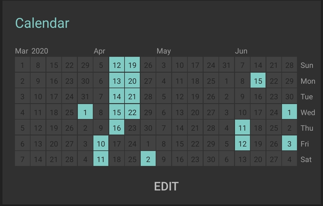 Days in which I exercise from March of 2020 to July of 2020. The graph is empty. I marked 18 days