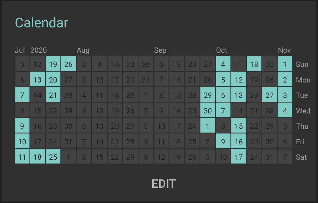  Days in which I exercise from July of 2020 to November of 2020. The graph is still empty but a bit better than the last one. I marked 30 days