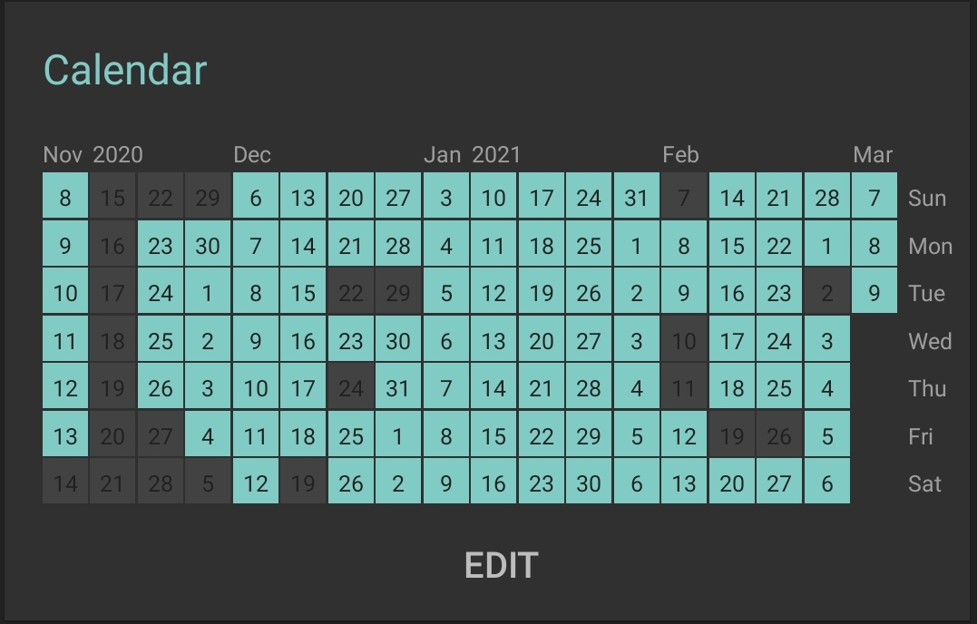 Days in which I exercise from November of 2020 to March of 2021. The graph is full. I didn't marked 23 days, which means I exercise all the rest